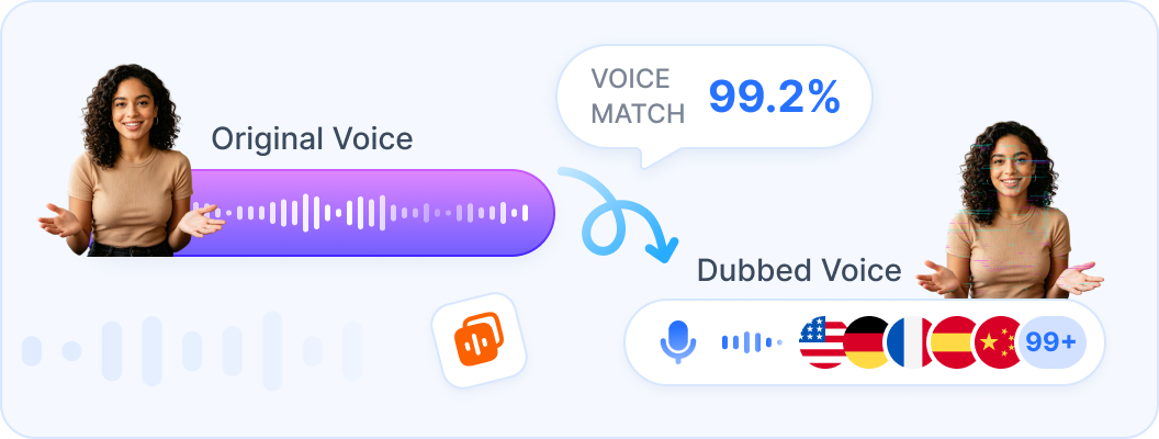 Preserve Your Original Voice